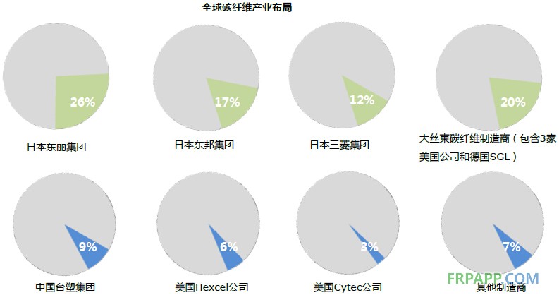 2014年碳纤维复合材料研究报告--复材应用网