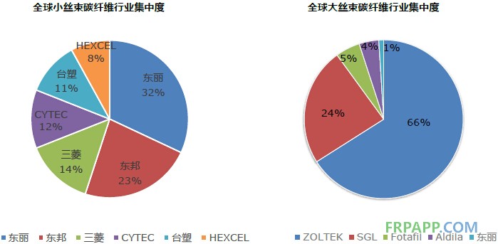 2014年碳纤维复合材料研究报告--复材应用网