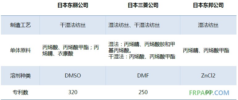 2014年碳纤维复合材料研究报告--复材应用网
