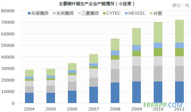 2014年碳纤维复合材料研究报告--复材应用网