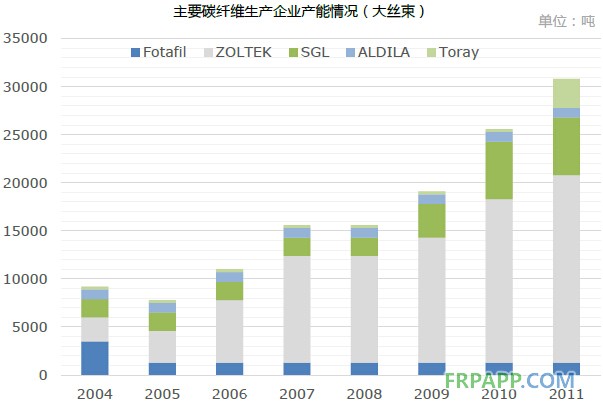 2014年碳纤维复合材料研究报告--复材应用网