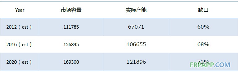 2014年碳纤维复合材料研究报告--复材应用网