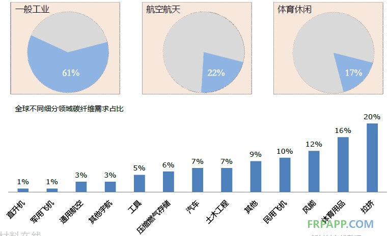 2014年碳纤维复合材料研究报告--复材应用网