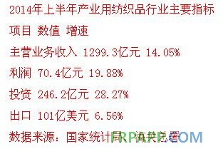 上半年我国产业用纺织品经济运行特征解析