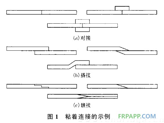 复合材料应用技术网