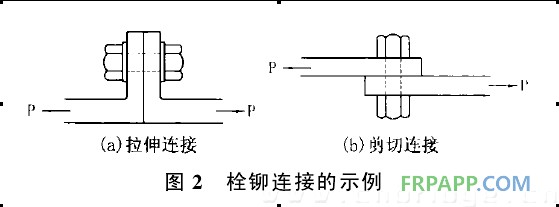 复合材料应用技术网