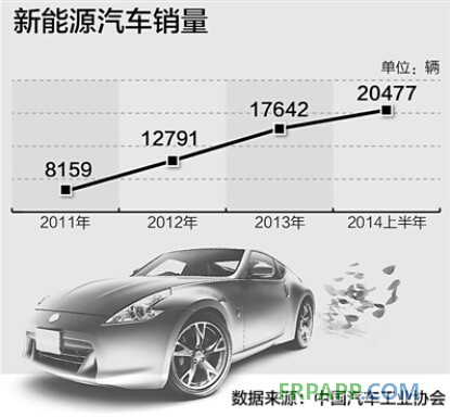 2014年上半年新能源汽车产销双双超两万辆-复材应用网