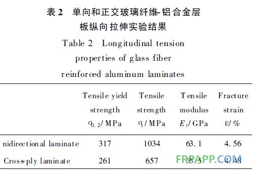 玻璃纤维铝合金层板的拉伸和疲劳性能研究