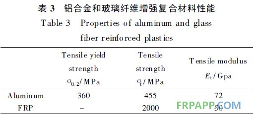 玻璃纤维铝合金层板的拉伸和疲劳性能研究