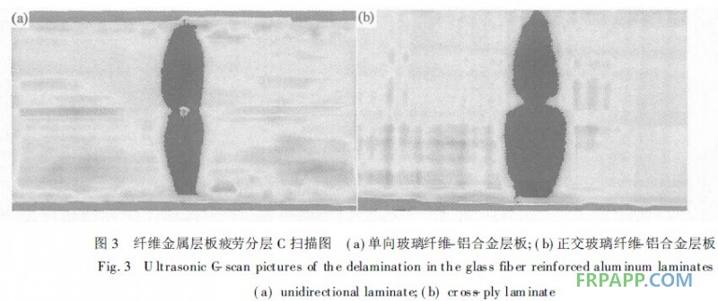 玻璃纤维铝合金层板的拉伸和疲劳性能研究