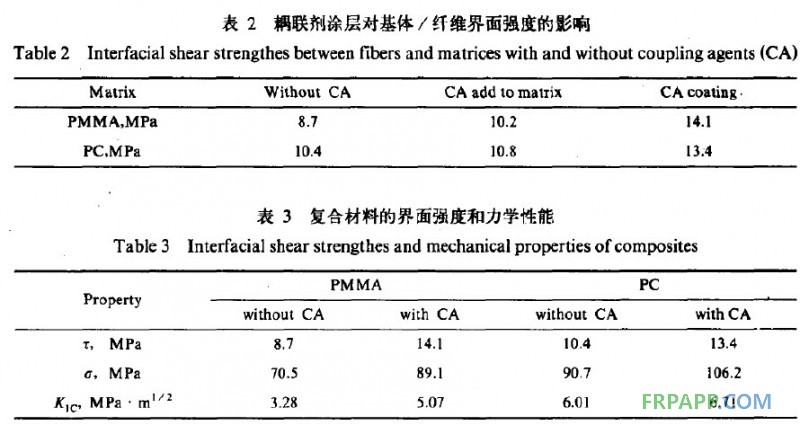 玻璃纤维增强热塑性有机复合材料界面强度及其对材料力学性能的影响