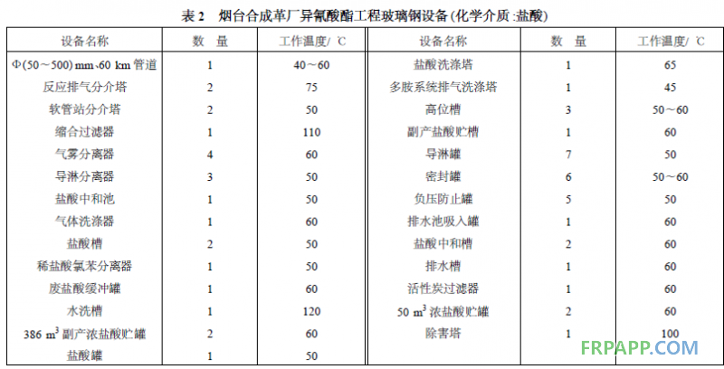 乙烯基酯树脂的耐蚀性能和应用-复材应用技术网