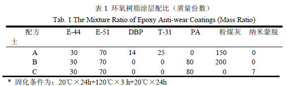 环氧树脂耐磨防腐涂层腐蚀性能研究-复材应用技术网