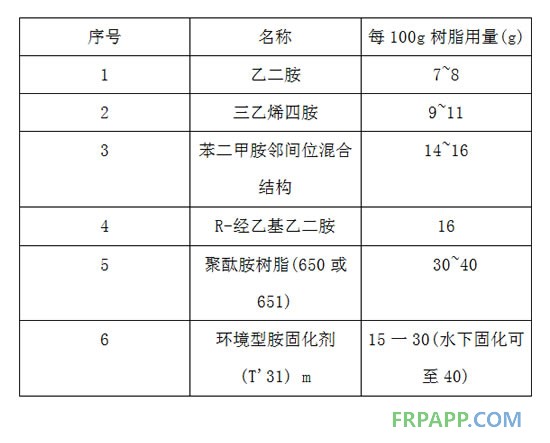 环氧树脂常用的固化剂为胺类固化剂