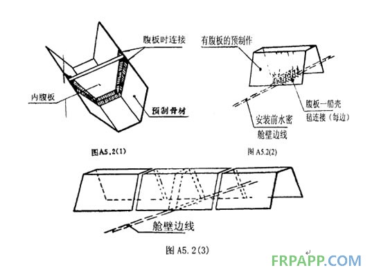 frpapp水密舱壁与骨材的连接