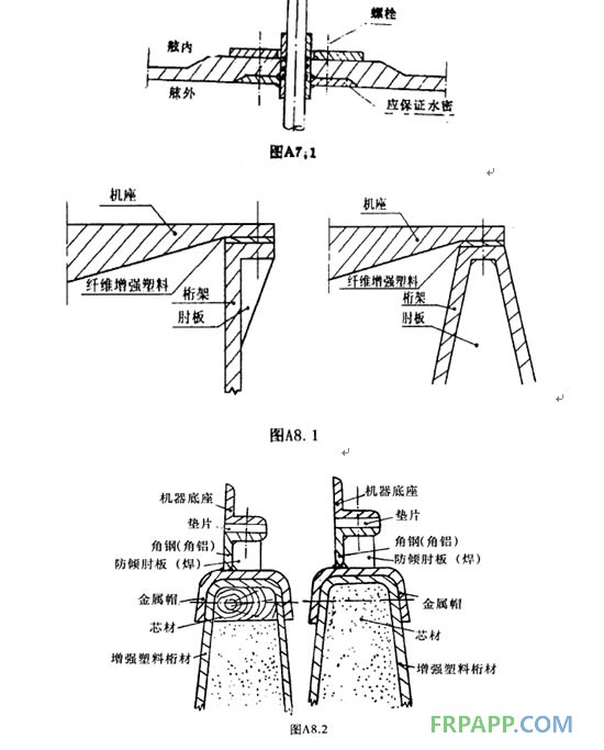 frpapp.com穿过船壳的金属构件与船壳的连接