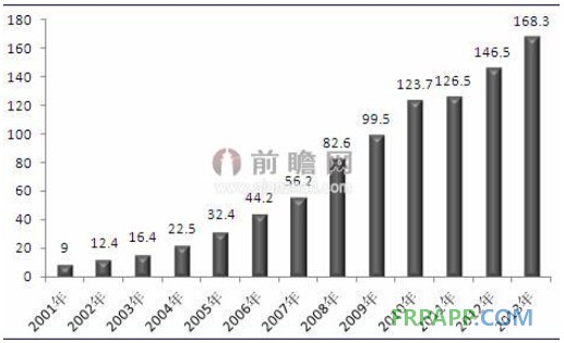 玻璃纤维在建筑领域应用量最大 将受益于建筑投资高速增长-复合材料应用网FRPAPP.COM