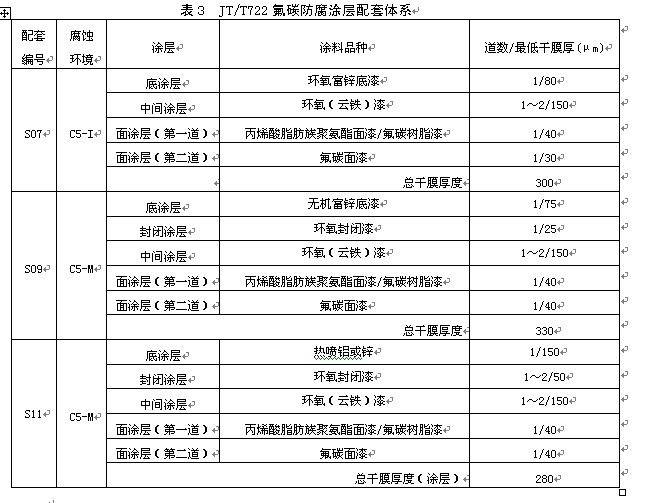 表3 JT T722氟碳防腐涂层配套体系