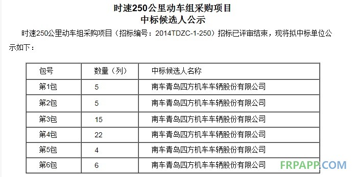 首批动车组招标结果公布 南北车瓜分400亿订单