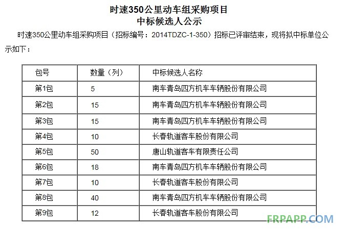 首批动车组招标结果公布 南北车瓜分400亿订单 