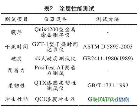 涂层性能测试