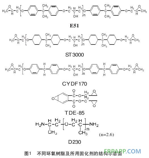 图1 不同环氧树脂及所用固化剂的结构示意图