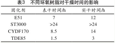 不同环氧树脂对干燥时间的影响