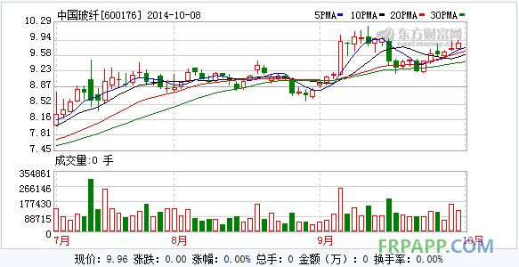 国联证券：中国玻纤强烈推荐评级-复合材料应用网FRPAPP.COM