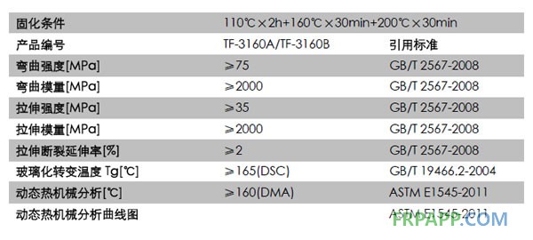 耐高温环氧树脂 TF-3160A/B