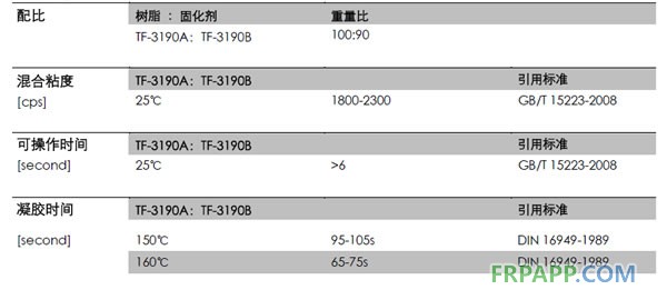 超高耐温环氧树脂 TF-3190A/B