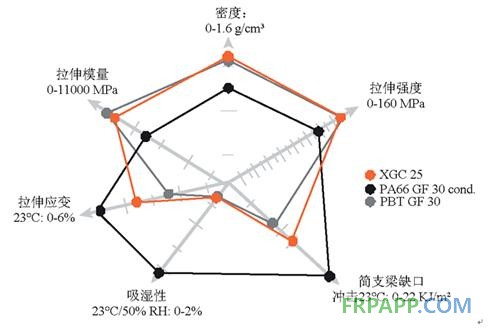 工程塑料改良加速新材料满足汽车更多需求