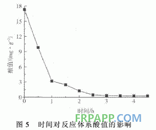 聚乙烯马来酸酐接枝物合成环氧树脂的研究