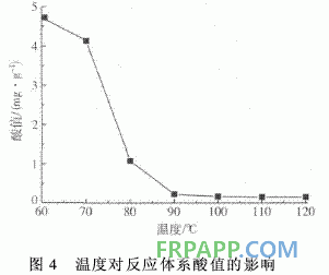 聚乙烯马来酸酐接枝物合成环氧树脂的研究