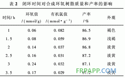 聚乙烯马来酸酐接枝物合成环氧树脂的研究