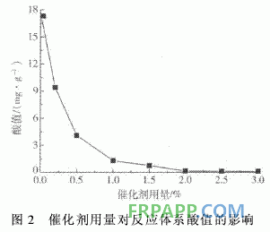 聚乙烯马来酸酐接枝物合成环氧树脂的研究