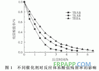 聚乙烯马来酸酐接枝物合成环氧树脂的研究