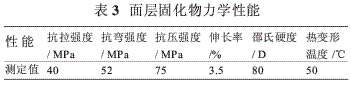 环氧防腐涂料在甲醇贮罐中的应用研究