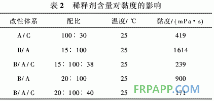 风电叶片用双酚A环氧树脂体系的研究