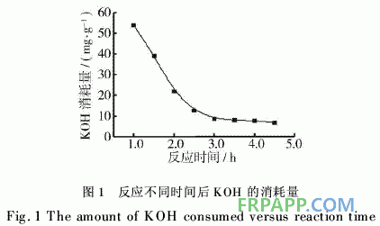 有机硅改性环氧丙烯酸预聚物的合成和UV固化膜性能