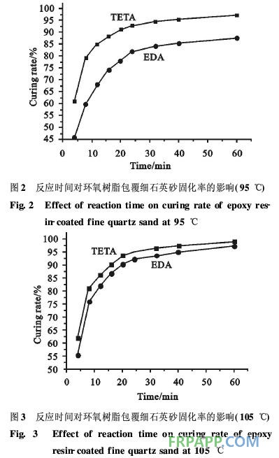 环氧树脂/石英砂粒状包覆体的制备及结构形态