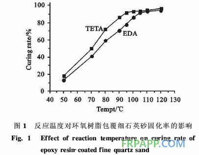 环氧树脂/石英砂粒状包覆体的制备及结构形态