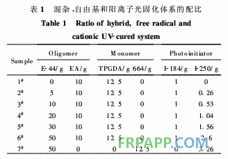 环氧树脂/环氧丙烯酸酯混杂光固化材料的结构与性能