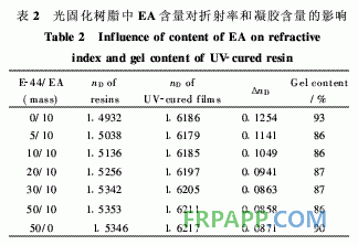 环氧树脂/环氧丙烯酸酯混杂光固化材料的结构与性能