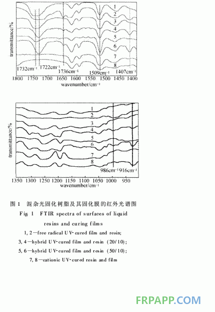 环氧树脂/环氧丙烯酸酯混杂光固化材料的结构与性能