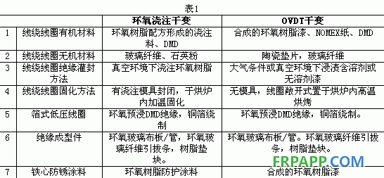 环氧树脂浇注干式变压器环保特性分析