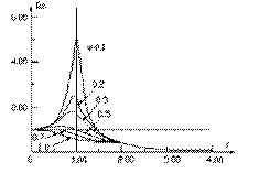 变频器在大型玻璃钢结构件疲劳试验中应用