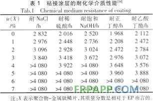 关于防腐环氧树脂粘接涂层的研究进展