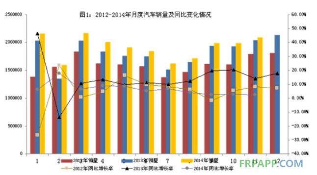 汽车变化图