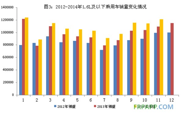 1.6乘用车