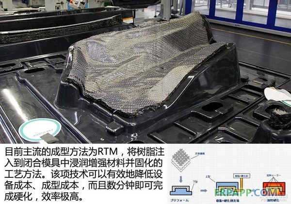 潜力股来袭 浅谈CFRP材料和3D打印技术